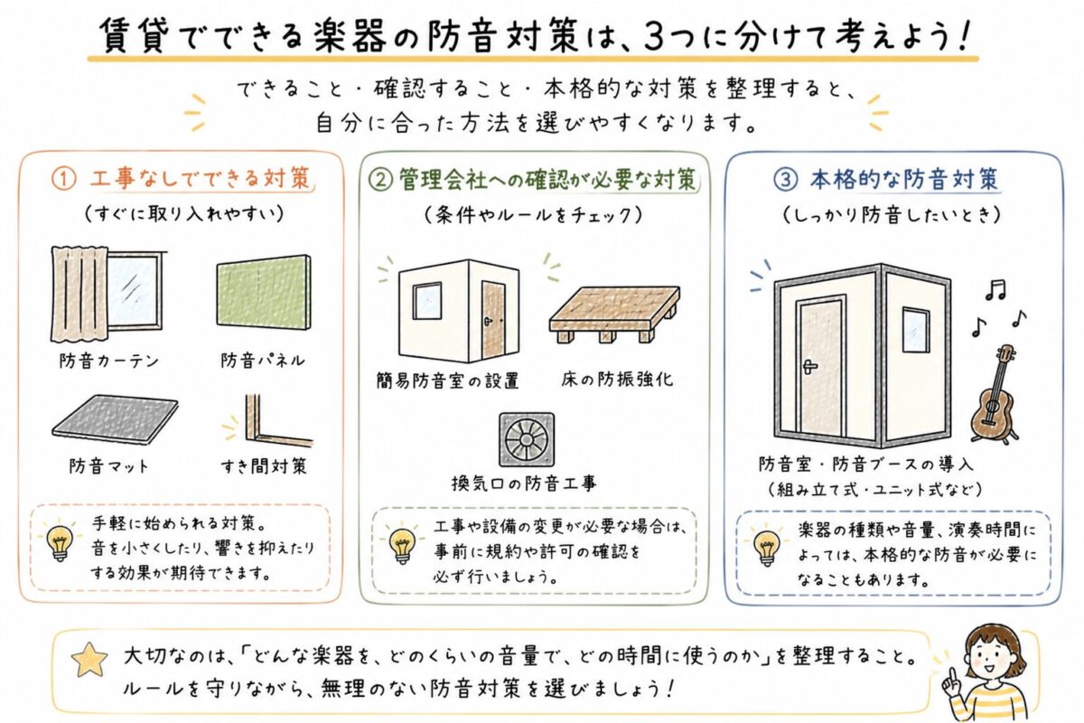 対策の全体整理