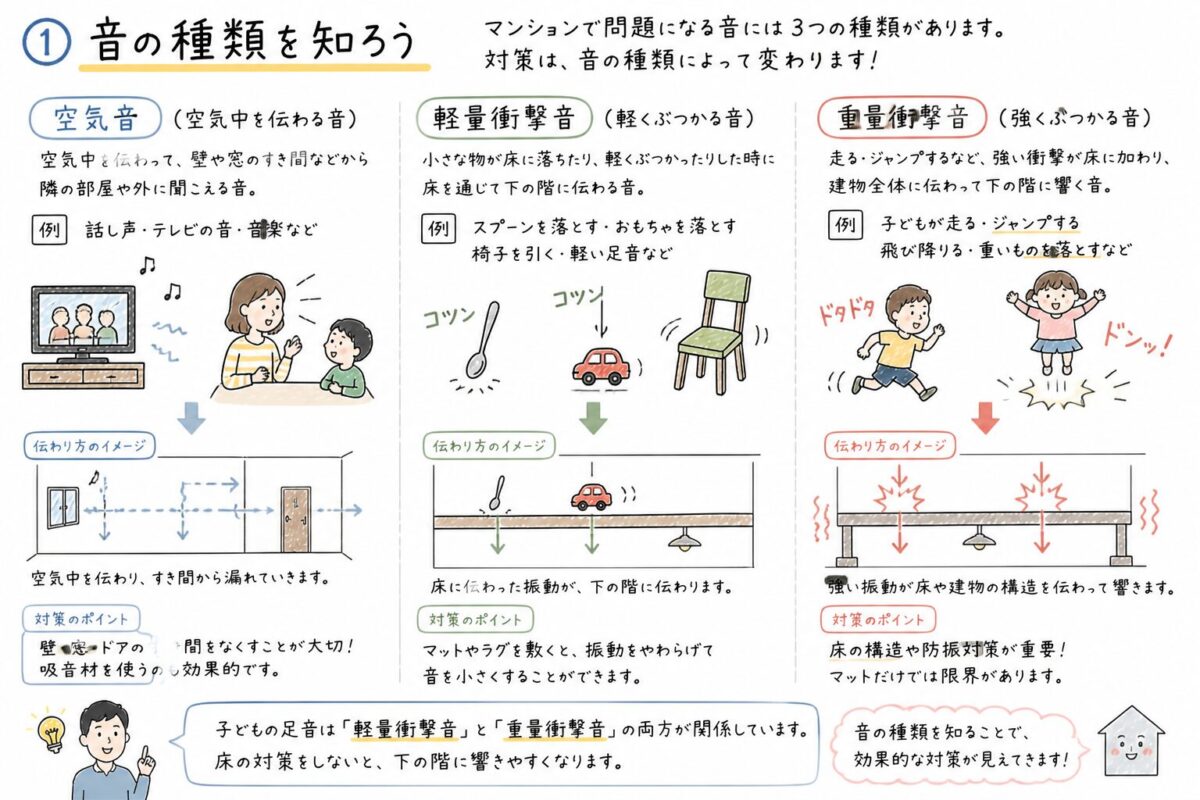 音の種類