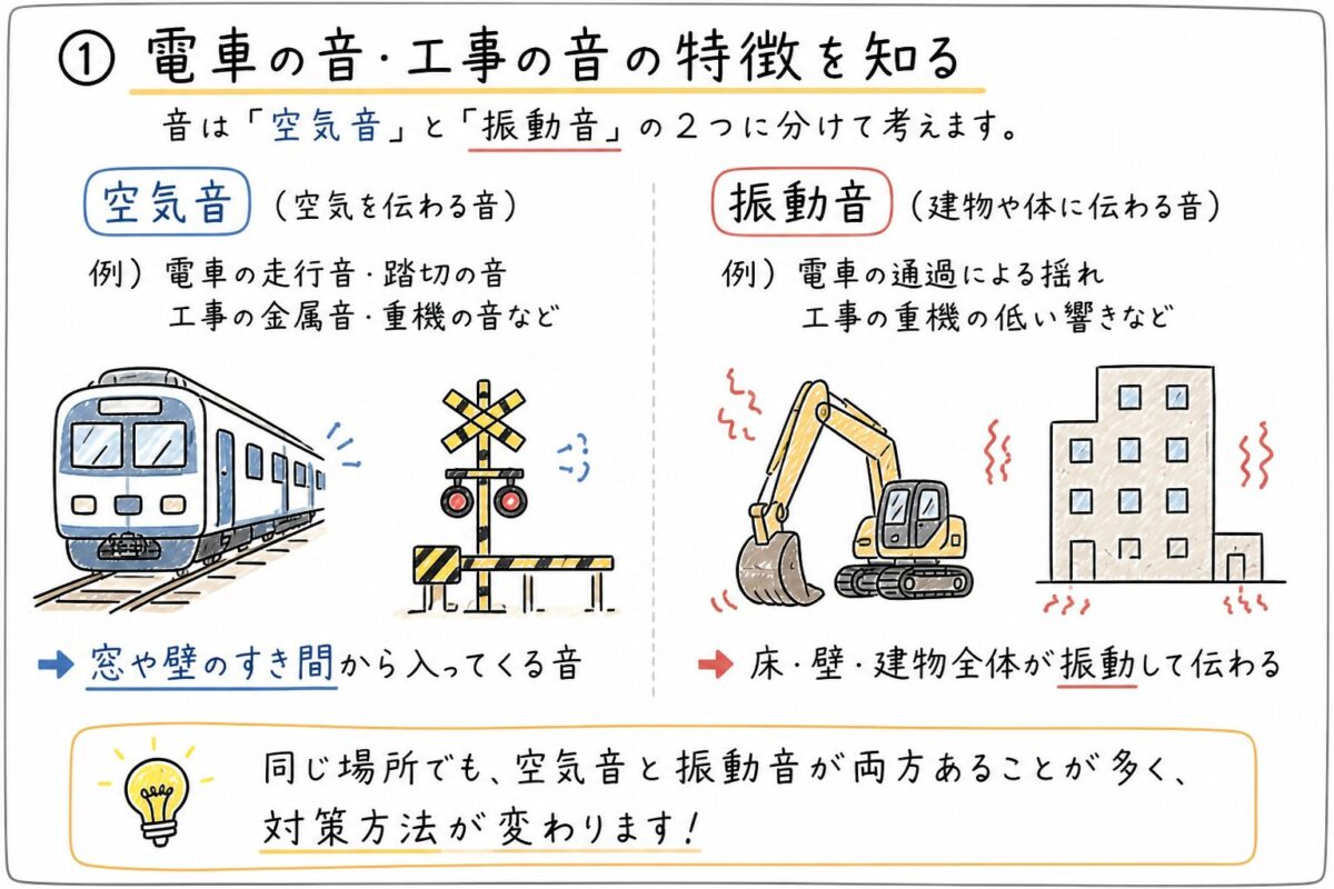 電車の音と工事の音の違いを理解