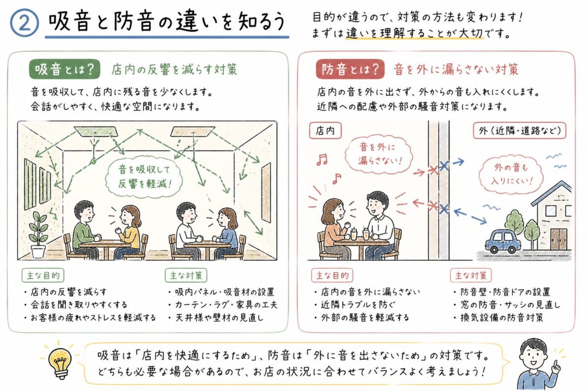 吸音と防音の違い