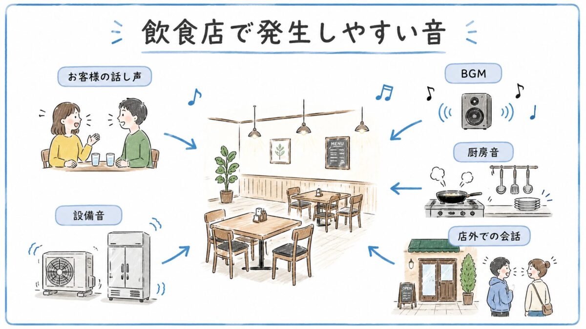 飲食店で発生する音の原因