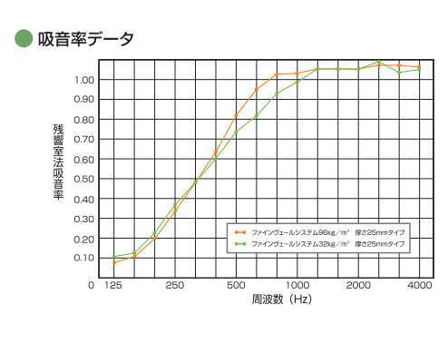 差し目地工法の施工ディテール