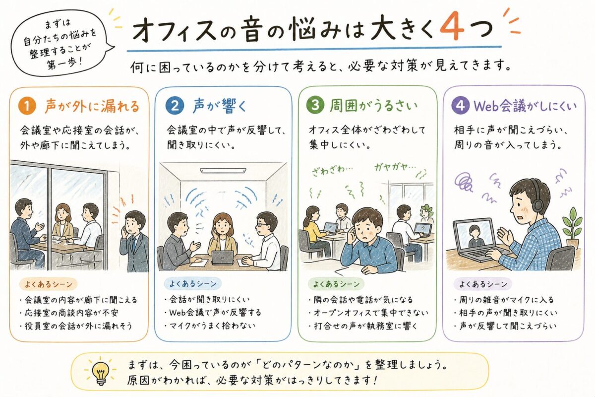 オフィスの音の悩みは大きく4つの図解